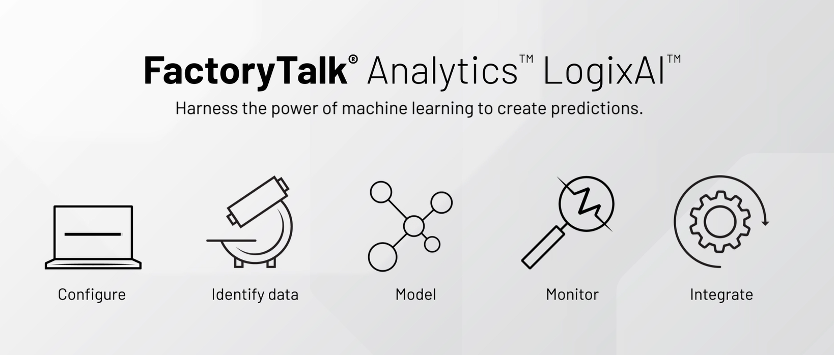 TOP INNOVATION: AI Software Module : FactoryTalk Analytics LogixAI